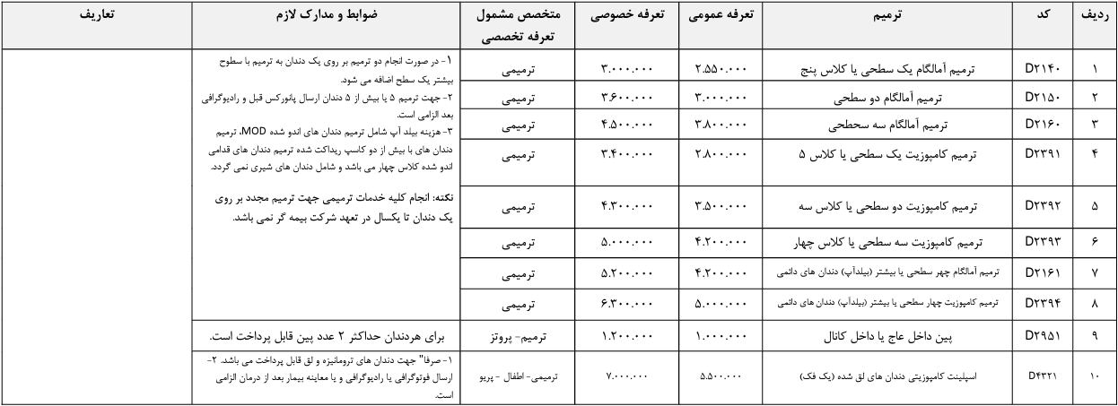 تعرفه بیمه دندانپزشکی کمک رسان ایران SoS 17 تعرفه بیمه دندانپزشکی کمک رسان ایران SoS