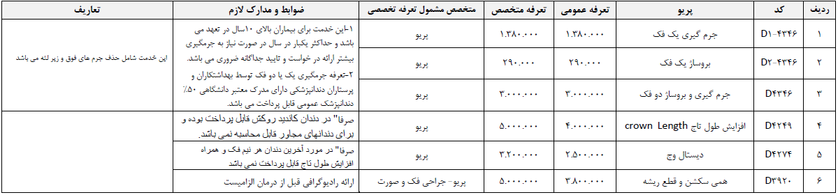 تعرفه بیمه دندانپزشکی کمک رسان ایران SoS 21 تعرفه بیمه دندانپزشکی کمک رسان ایران SoS